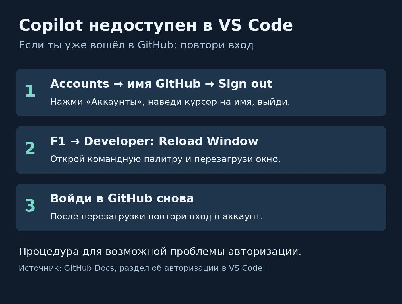 Схема повторного входа в GitHub в VS Code: выход, перезагрузка окна, вход