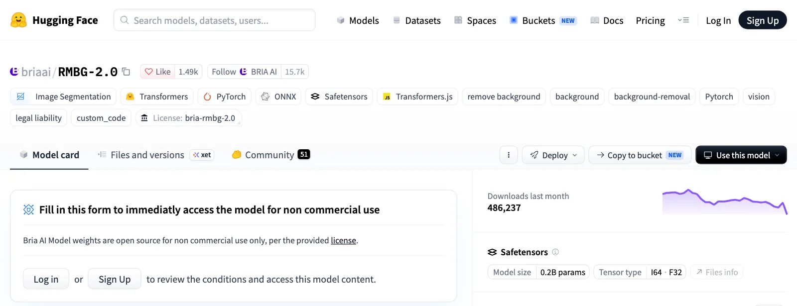 Страница модели briaai/RMBG-2.0 на huggingface.co: модель закрыта, веса открыты только для некоммерческого использования, лицензия bria-rmbg-2.0. Через подключение без входа агент получил по ней только «License: other» и пометку закрытой модели