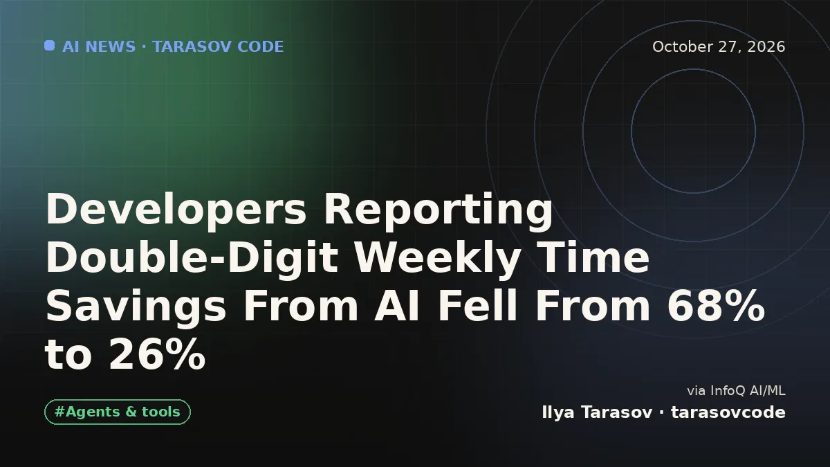 Developers Reporting Double-Digit Weekly Time Savings From AI Fell From 68% to 26%