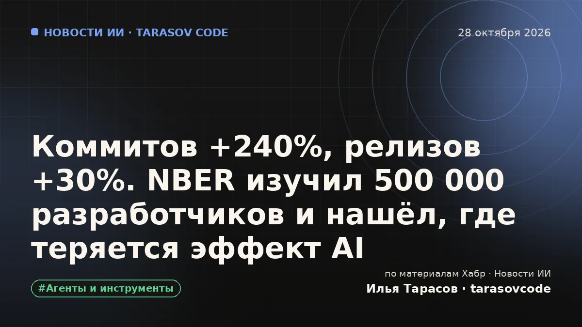 Коммитов +240%, релизов +30%. NBER изучил 500 000 разработчиков и нашёл, где теряется эффект AI