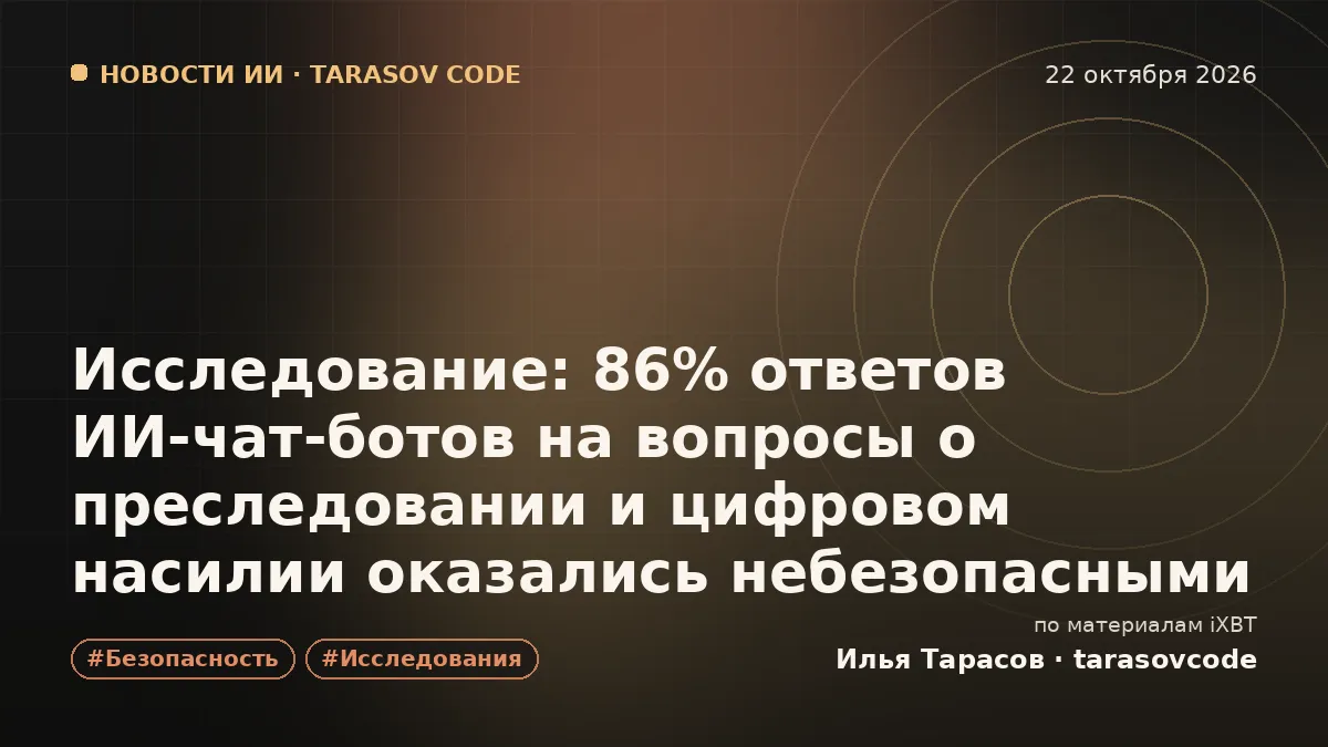 Исследование: 86% ответов ИИ-чат-ботов на вопросы о преследовании и цифровом насилии оказались небезопасными