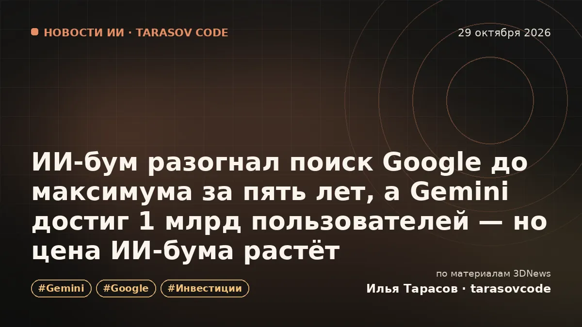 ИИ-бум разогнал поиск Google до максимума за пять лет, а Gemini достиг 1 млрд пользователей — но цена ИИ-бума растёт